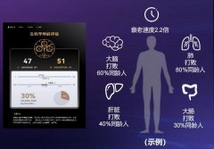 将来跟着“多模态时钟”、“多组学数字健康时