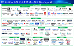 25年成为了环节的一年