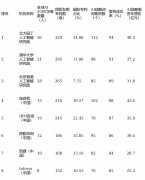 构成兼具学术深度取财产合型人才梯队