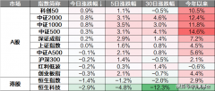 四时度收集营收109.8亿